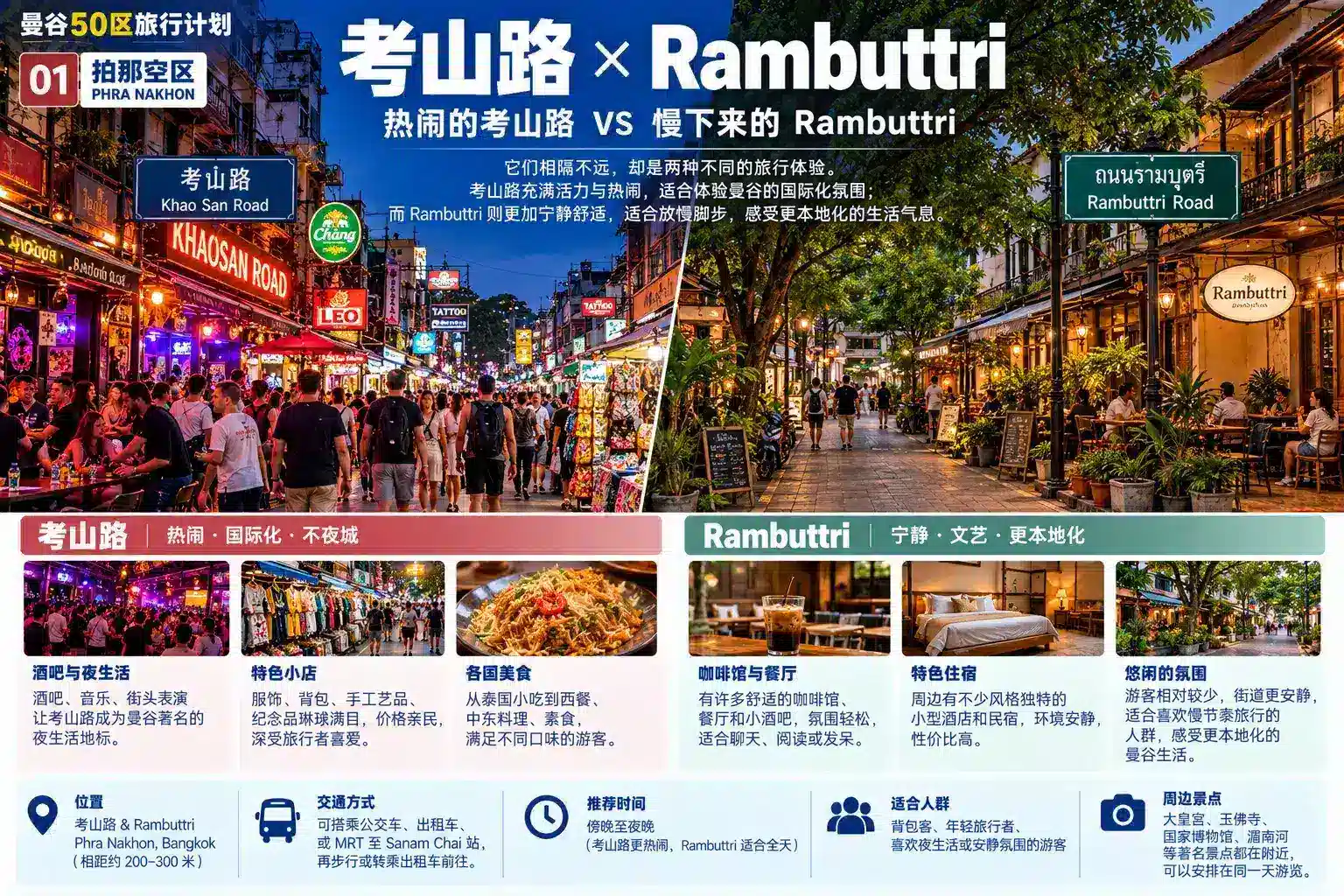 曼谷50区旅行计划 01|拍那空区:第一次来曼谷,为什么应该从这里开始? — 09