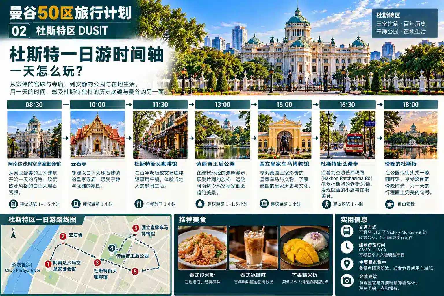曼谷50区旅行计划 02 — 08