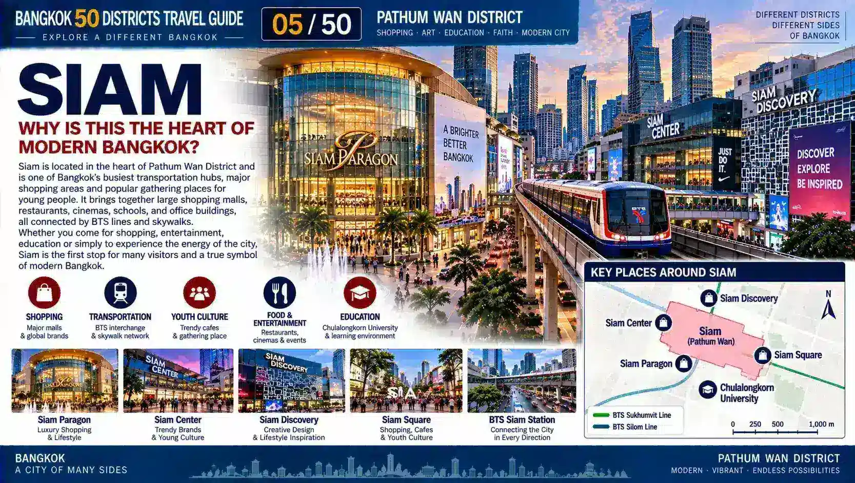 Pathum Wan: From Siam to the Heart of Modern Bangkok — 03