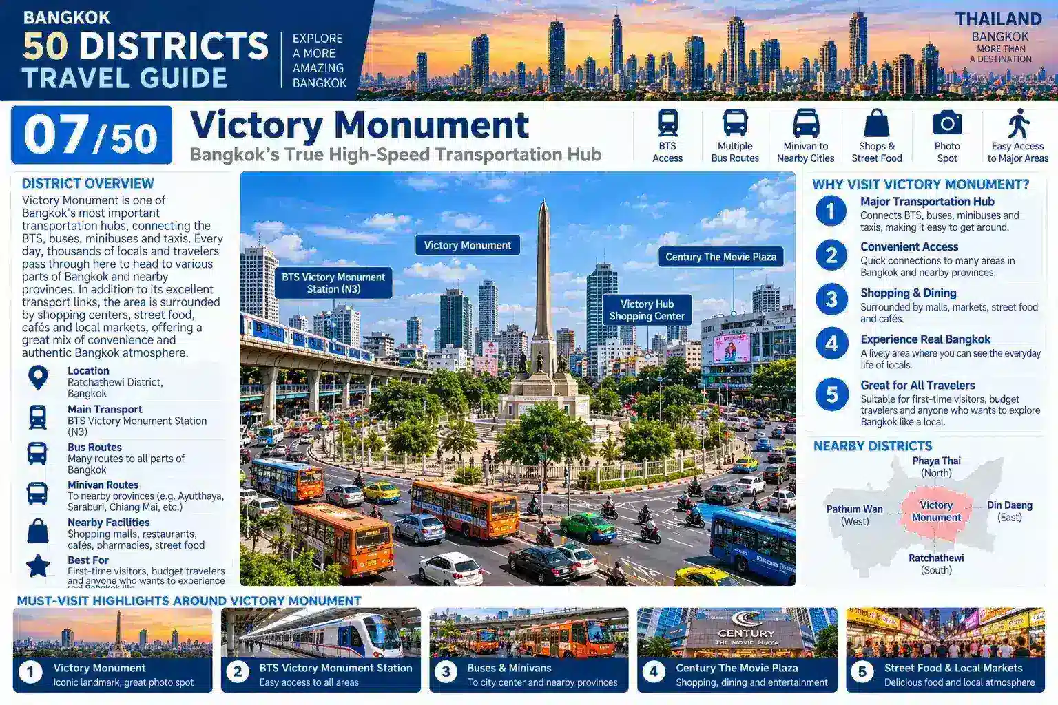 Ratchathewi: From Pratunam Market to Victory Monument: Discover One of Bangkok’s Busiest Everyday Districts — 07
