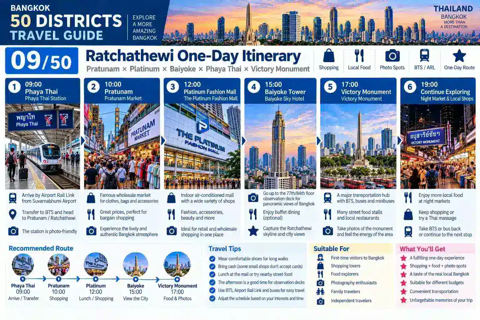 Ratchathewi: From Pratunam Market to Victory Monument: Discover One of Bangkok’s Busiest Everyday Districts — 09