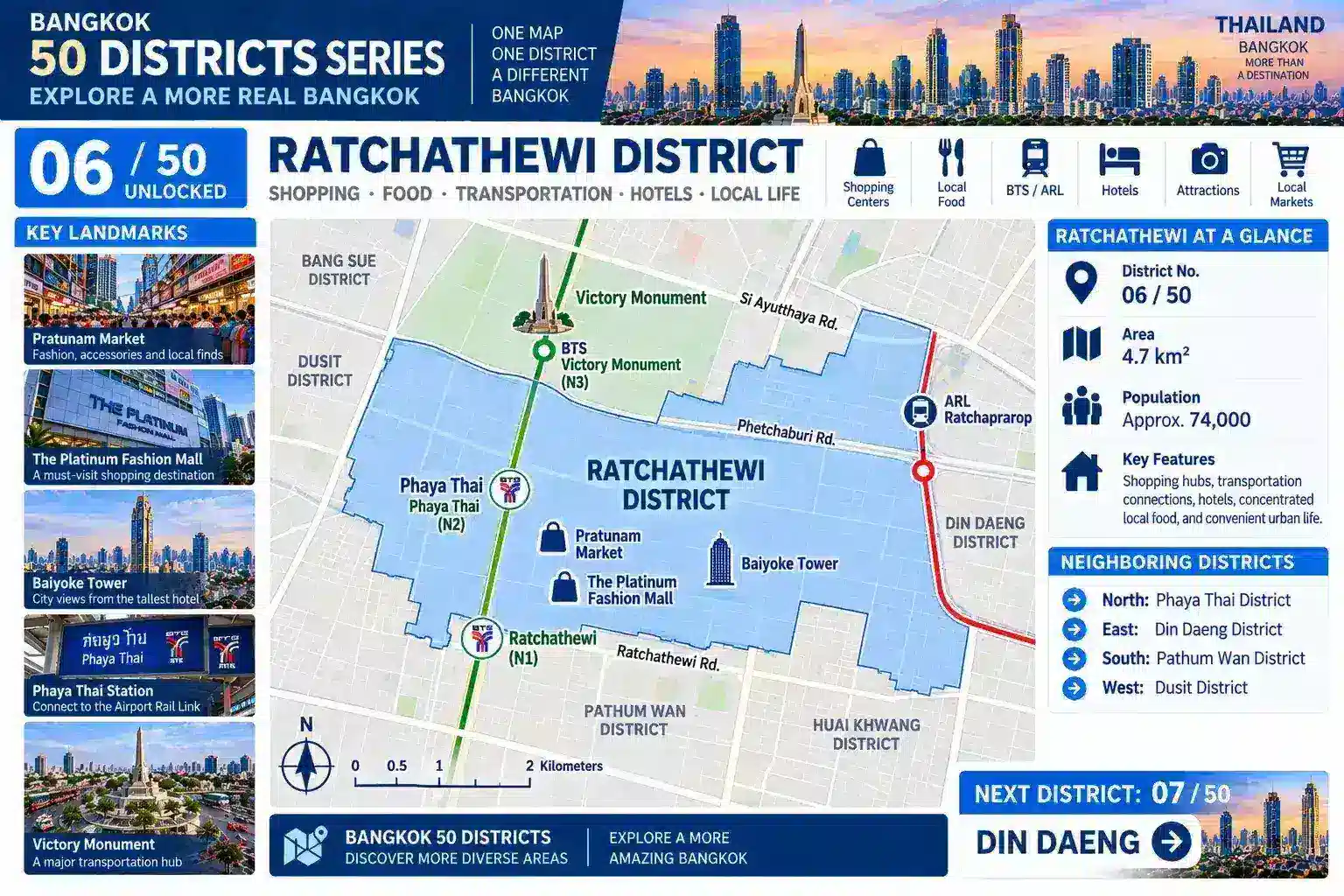 Ratchathewi: From Pratunam Market to Victory Monument: Discover One of Bangkok’s Busiest Everyday Districts — 10