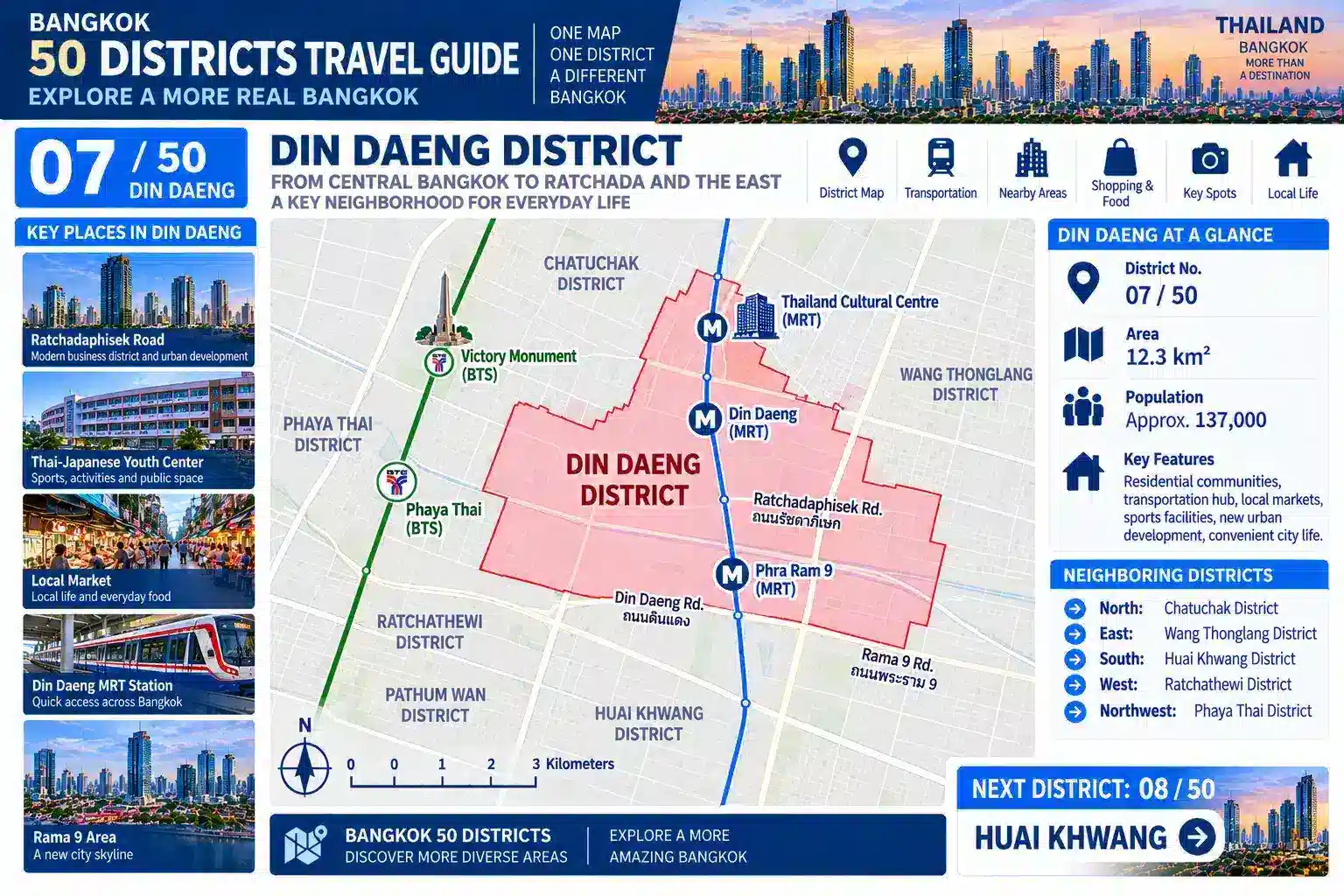 Din Daeng: From Local Communities to a Changing City Skyline — Discovering the Bangkok Most Visitors Rarely Stop to See — 02
