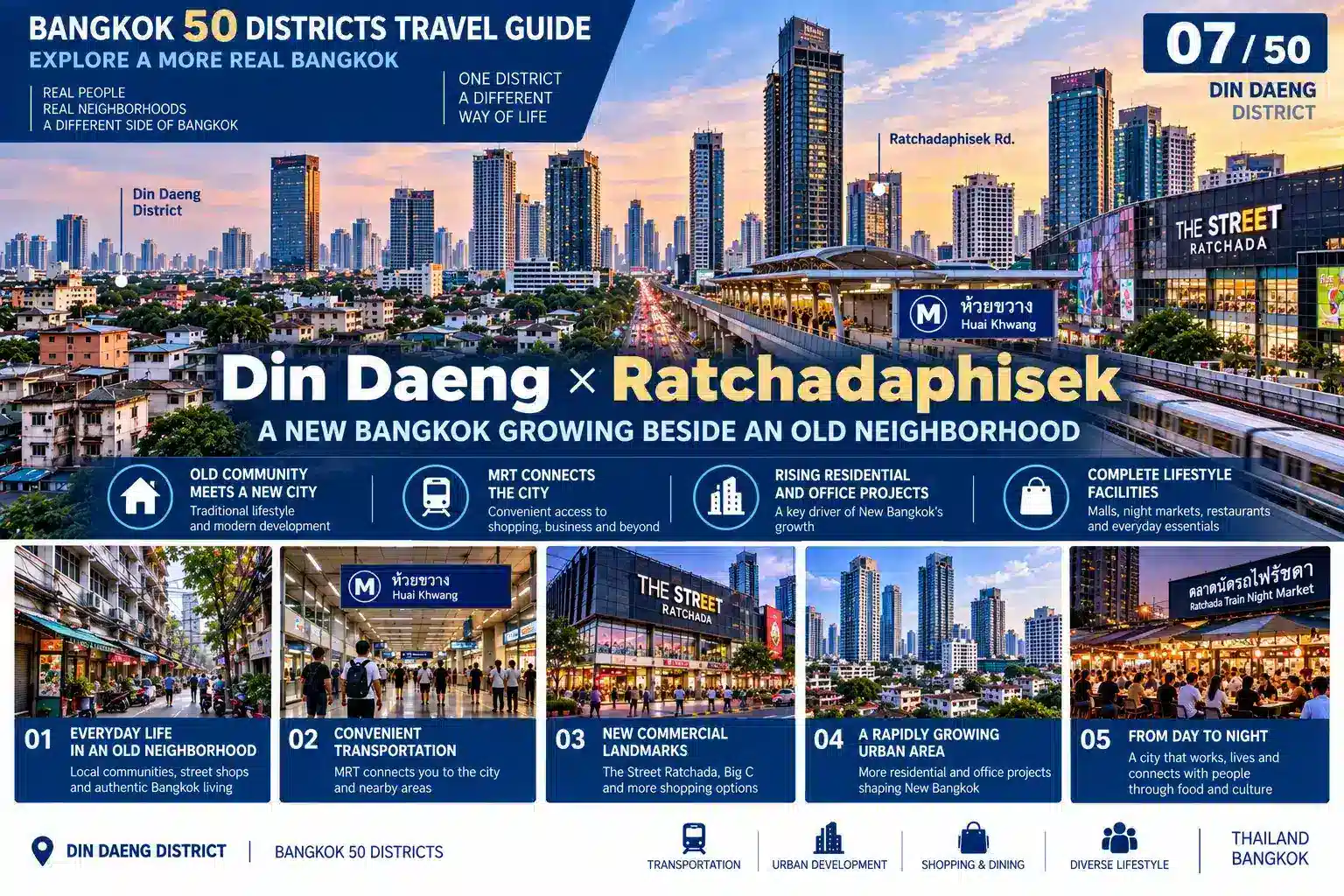 Din Daeng: From Local Communities to a Changing City Skyline — Discovering the Bangkok Most Visitors Rarely Stop to See — 06