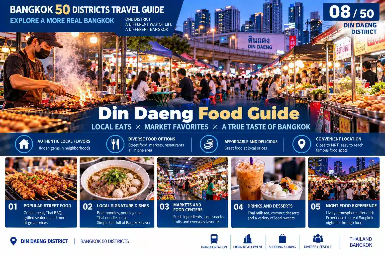 Din Daeng: From Local Communities to a Changing City Skyline — Discovering the Bangkok Most Visitors Rarely Stop to See — 08