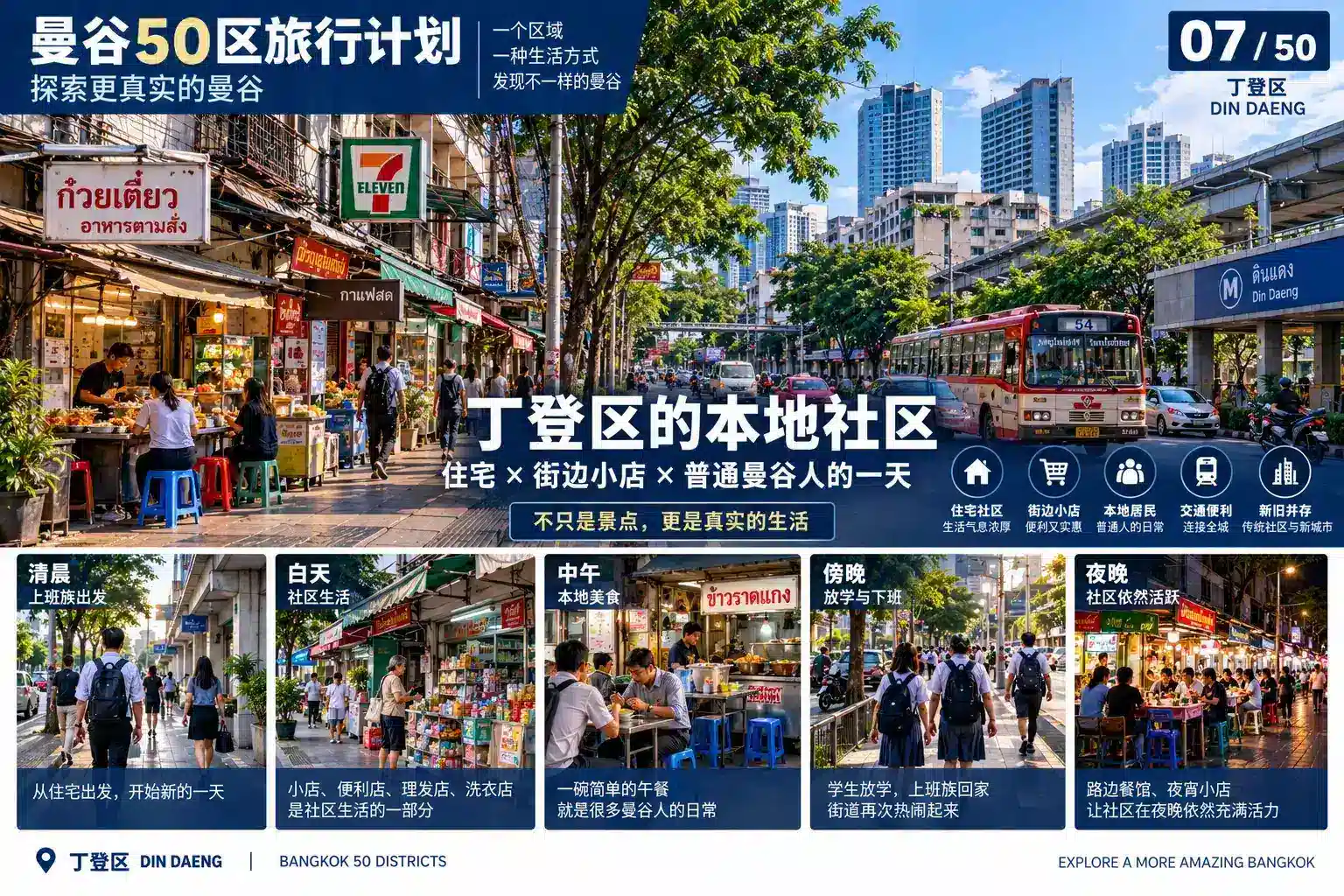 曼谷50区旅行计划 07 / 50 — 03