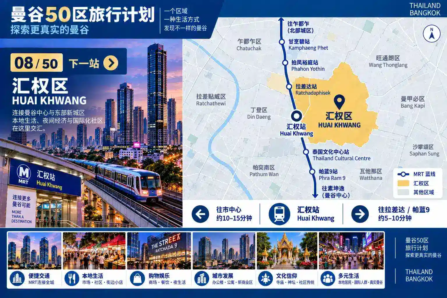 曼谷50区旅行计划 08 / 50 — 02