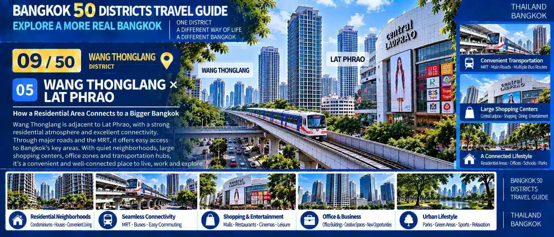 Wang Thonglang: From Neighborhood Streets to a New Urban Lifestyle — Discovering a Bangkok District Without Famous Attractions, but Full of Real Local Life — 05