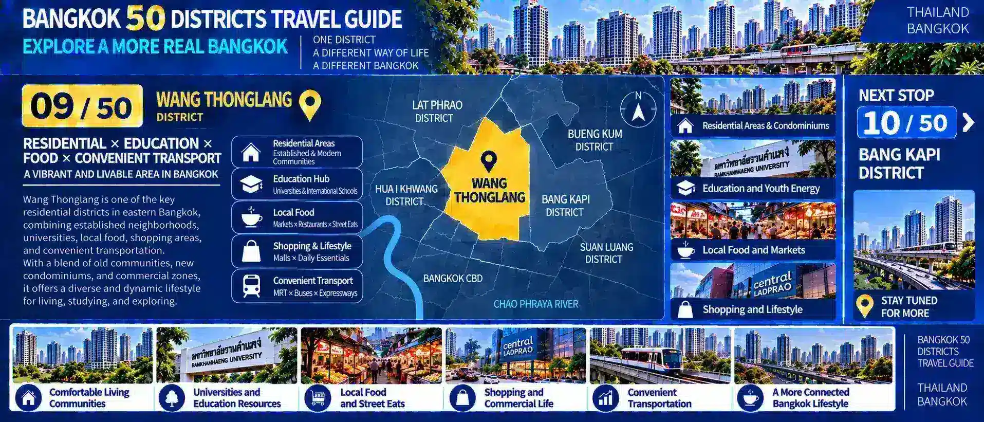 Wang Thonglang: From Neighborhood Streets to a New Urban Lifestyle — Discovering a Bangkok District Without Famous Attractions, but Full of Real Local Life — 10