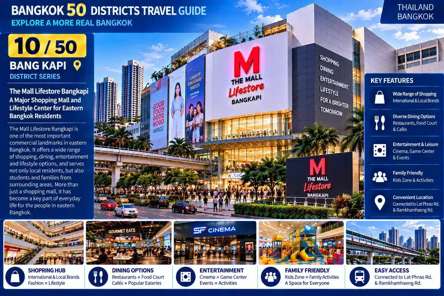 Bang Kapi: From Canal Piers to Major Shopping Hubs — Discovering a Bangkok District Far from the Traditional Center, Yet a Center of Its Own — 03