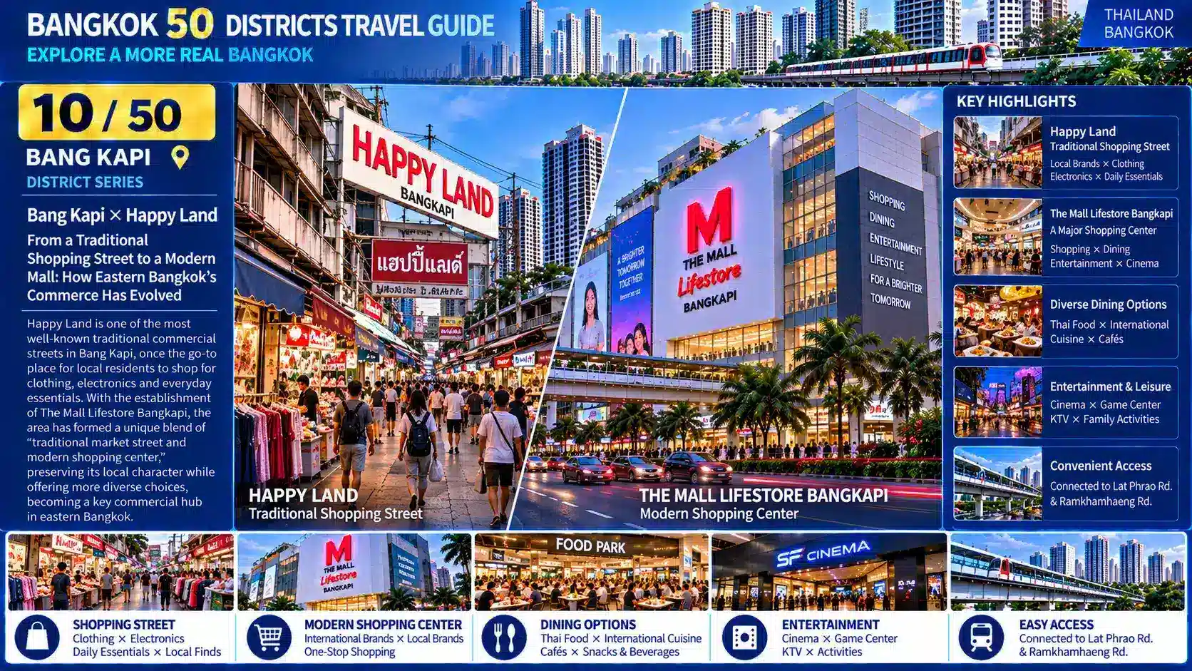 Bang Kapi: From Canal Piers to Major Shopping Hubs — Discovering a Bangkok District Far from the Traditional Center, Yet a Center of Its Own — 04