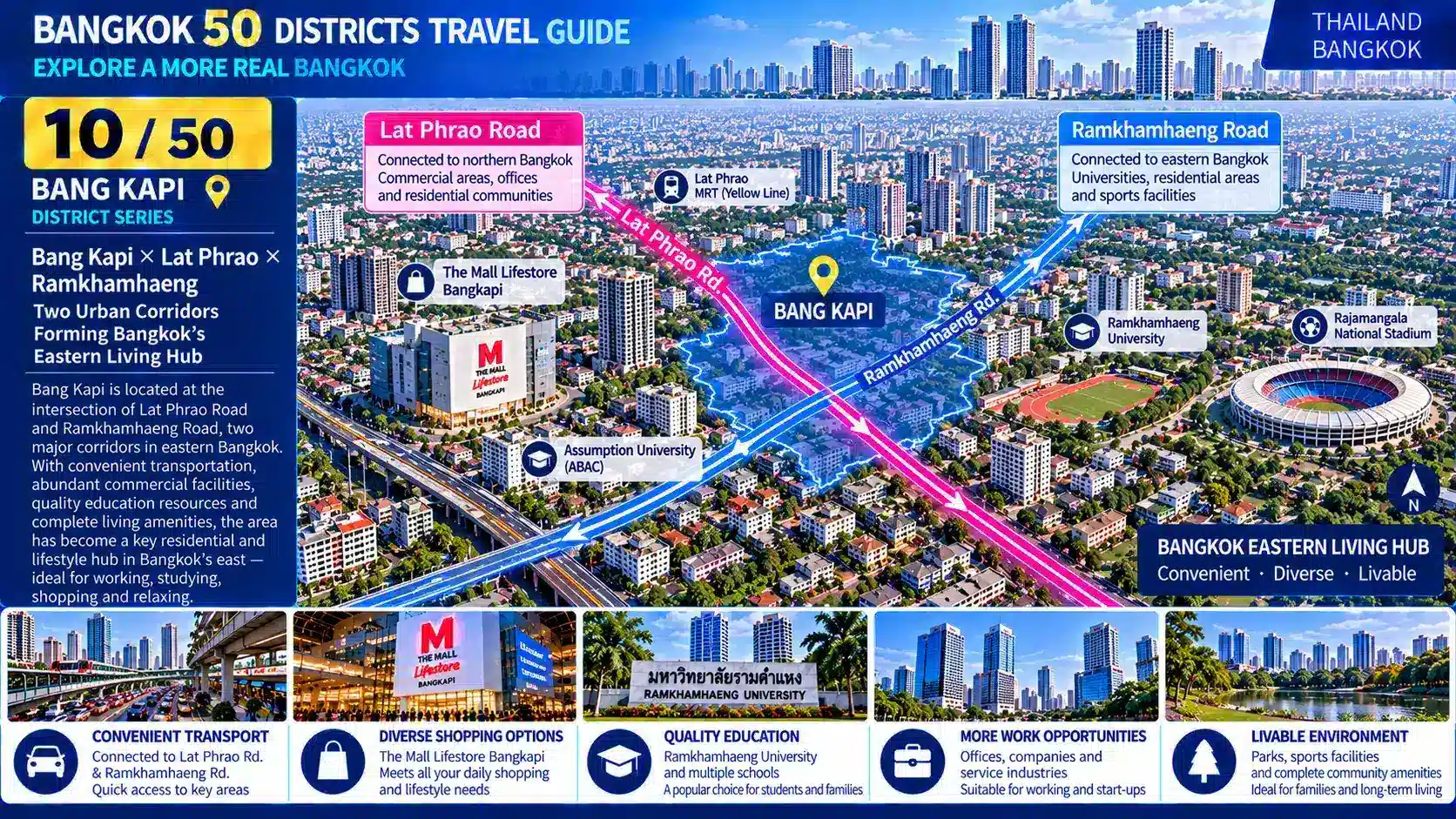 Bang Kapi: From Canal Piers to Major Shopping Hubs — Discovering a Bangkok District Far from the Traditional Center, Yet a Center of Its Own — 06
