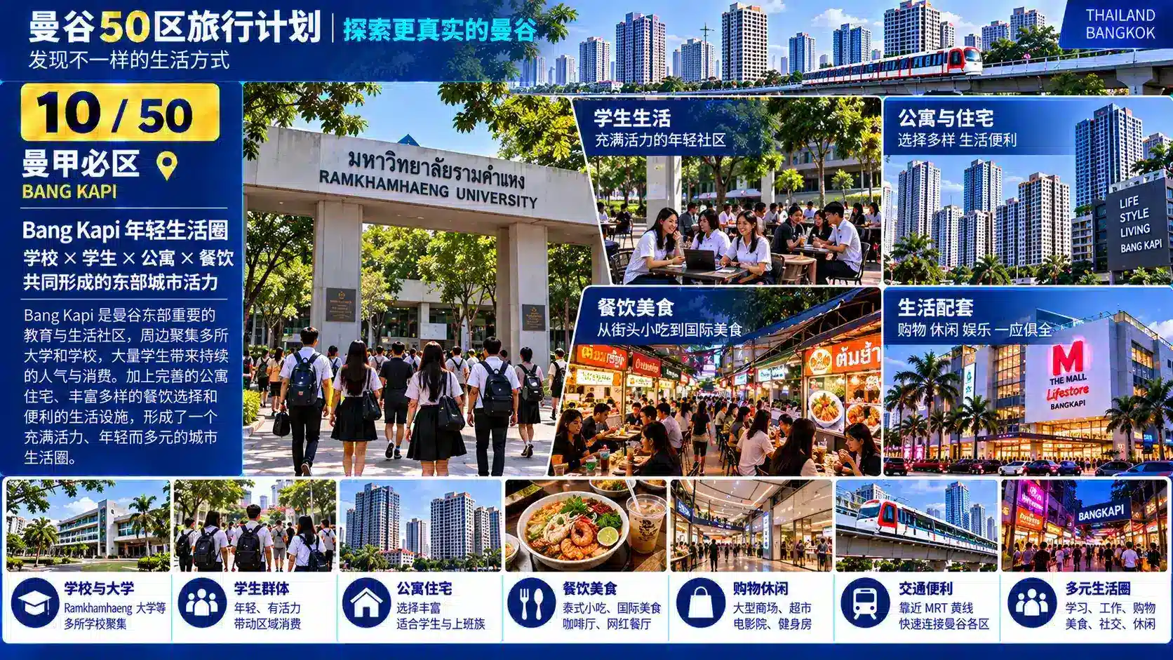 曼谷50区旅行计划 10 / 50 — 07