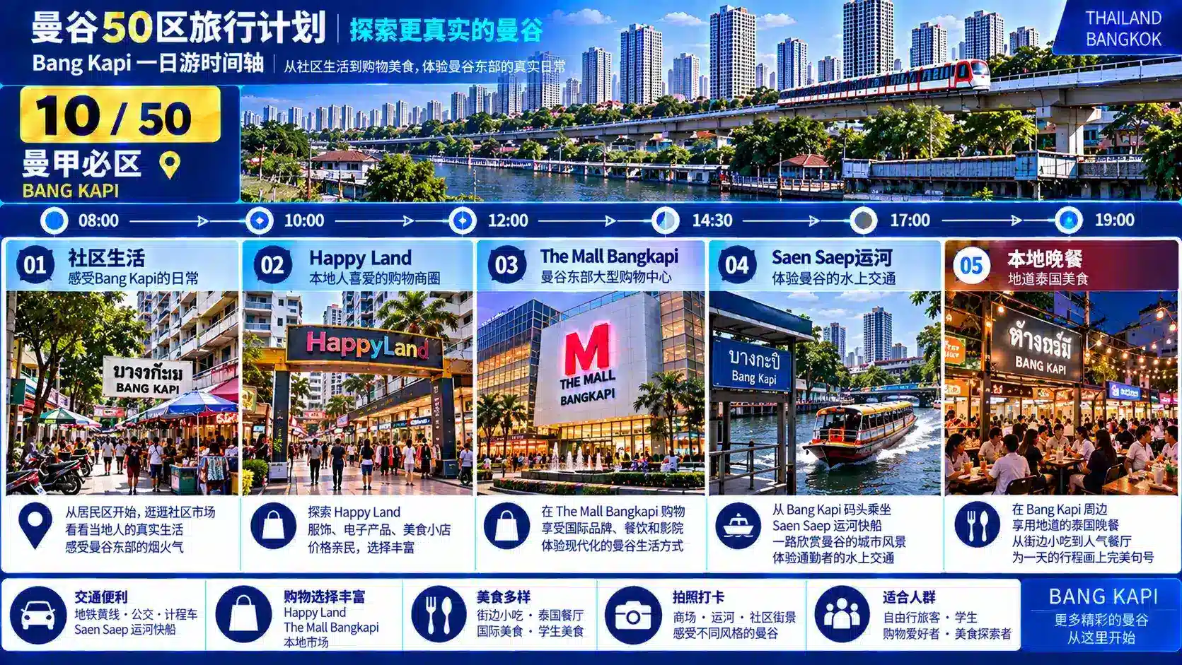 曼谷50区旅行计划 10 / 50 — 09