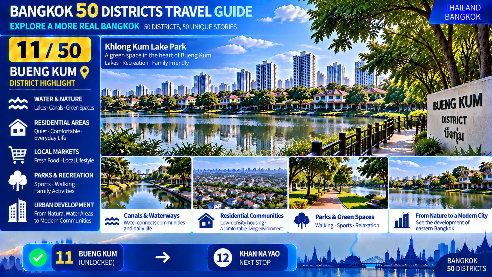 Bueng Kum: From Community Lakes to Residential Neighborhoods — Discovering a Quieter, More Livable Side of Bangkok Beyond the Tourist Crowds — 03