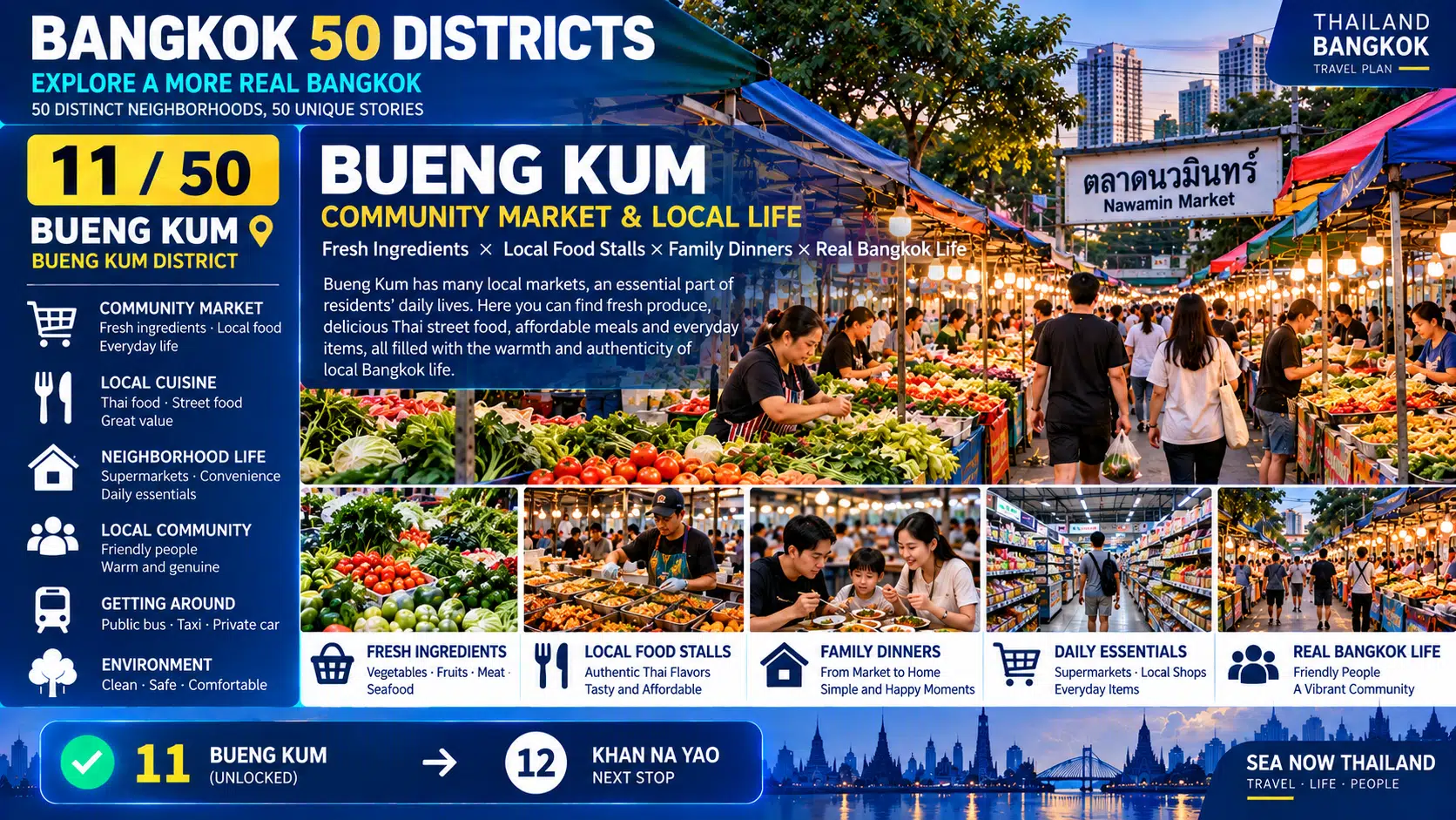 Bueng Kum: From Community Lakes to Residential Neighborhoods — Discovering a Quieter, More Livable Side of Bangkok Beyond the Tourist Crowds — 07