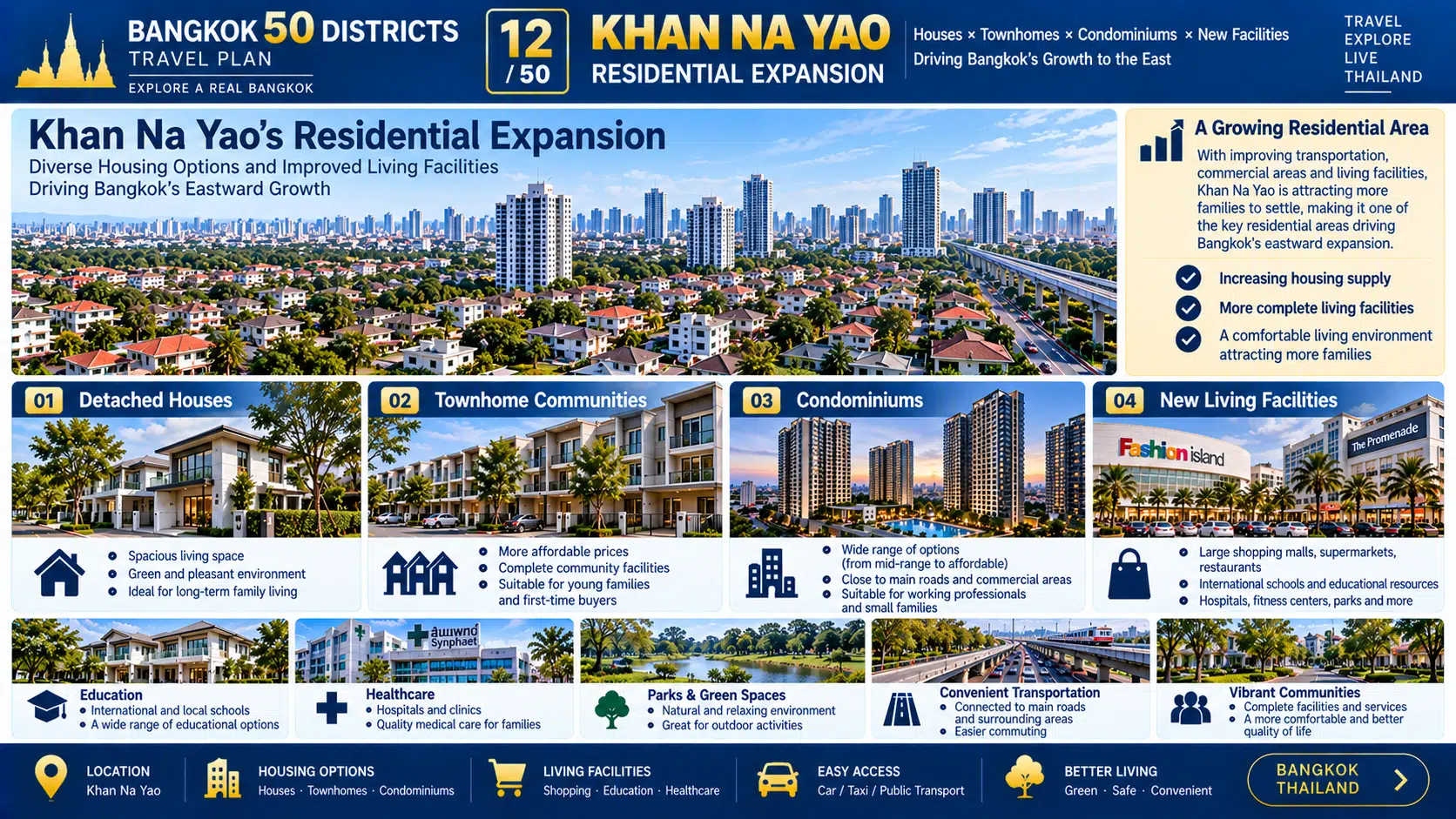 Khan Na Yao: From Mega Malls to New Residential Communities — See How Bangkok Continues to Grow Eastward — 06