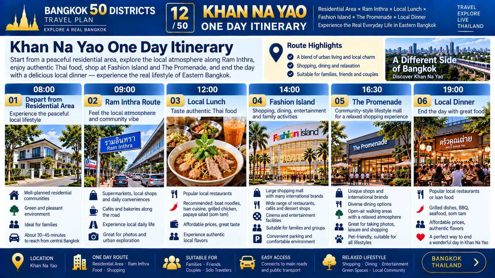 Khan Na Yao: From Mega Malls to New Residential Communities — See How Bangkok Continues to Grow Eastward — 09