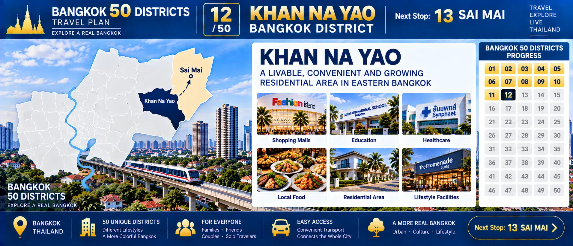 Khan Na Yao: From Mega Malls to New Residential Communities — See How Bangkok Continues to Grow Eastward — 10