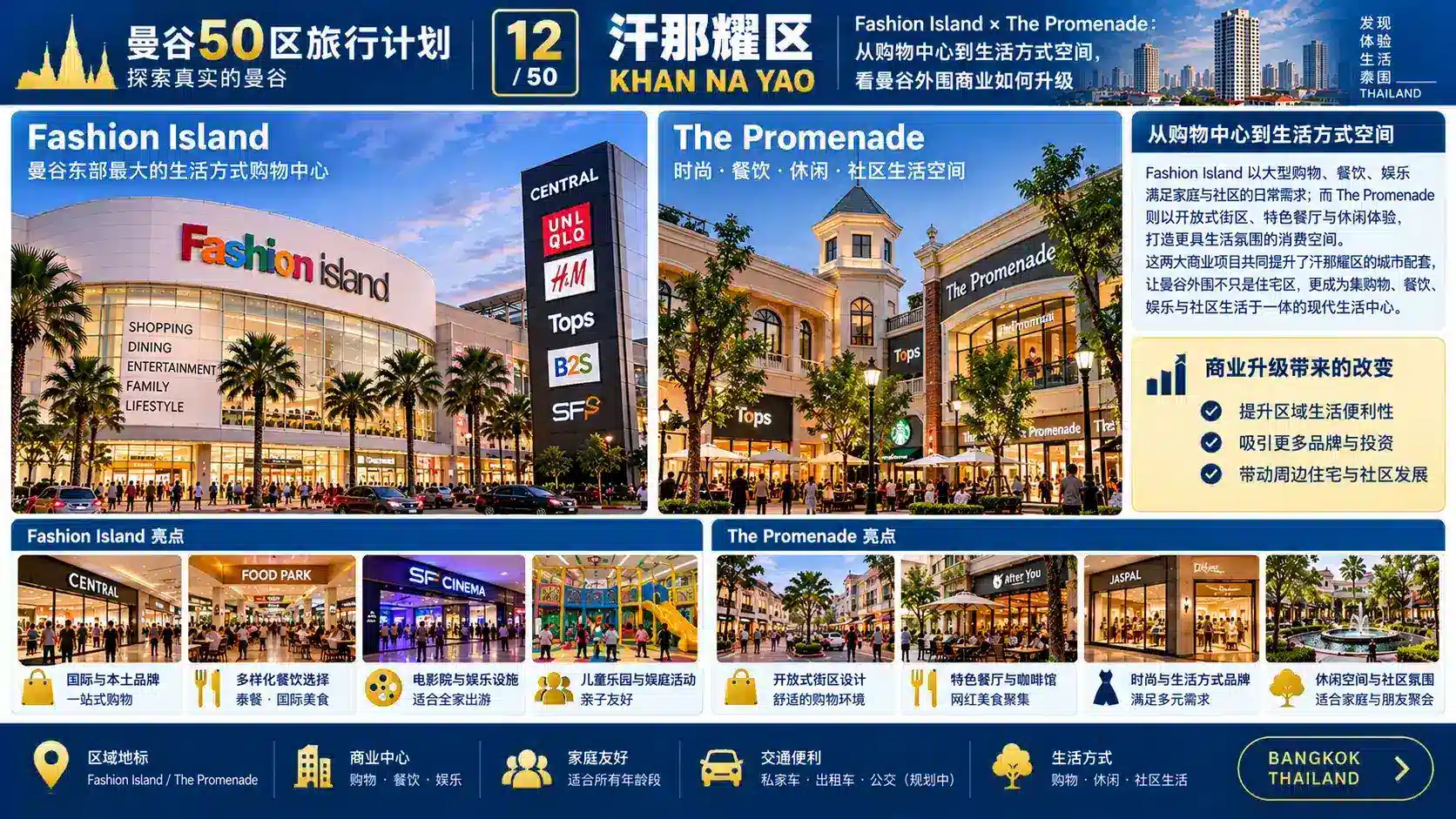 曼谷50区旅行计划 12 / 50 — 05