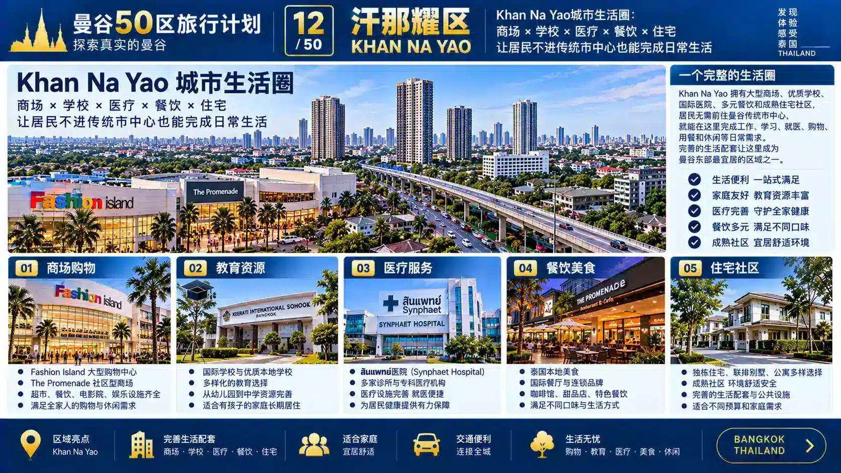 曼谷50区旅行计划 12 / 50 — 07