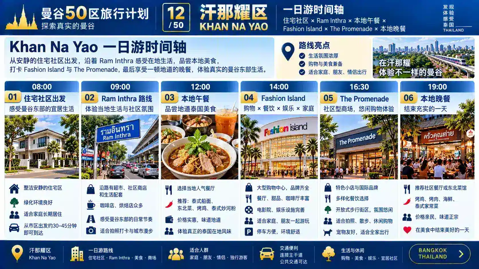 曼谷50区旅行计划 12 / 50 — 09
