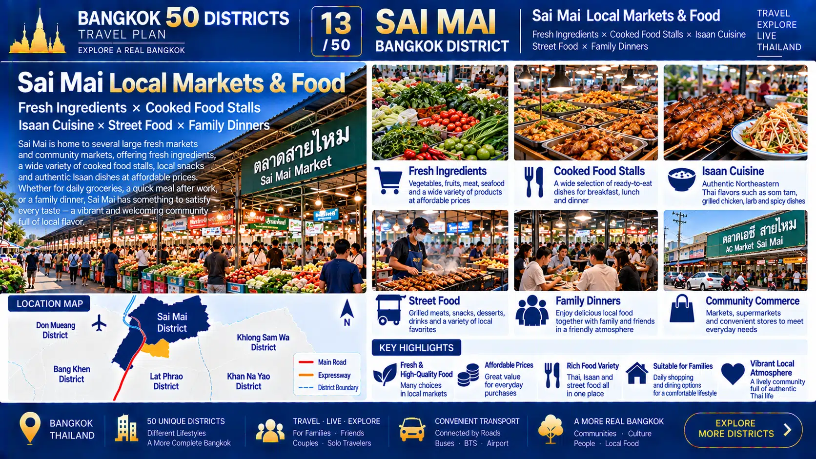 Sai Mai: From Air Force History to Residential Communities — Discovering the Everyday Rhythm of Bangkok’s Northern Edge — 08