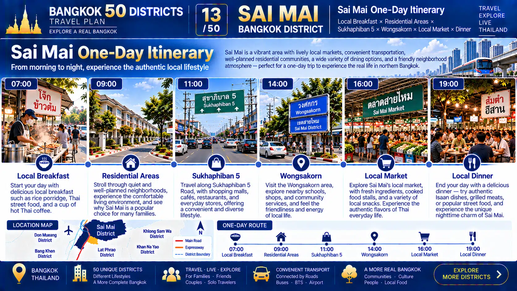 Sai Mai: From Air Force History to Residential Communities — Discovering the Everyday Rhythm of Bangkok’s Northern Edge — 09