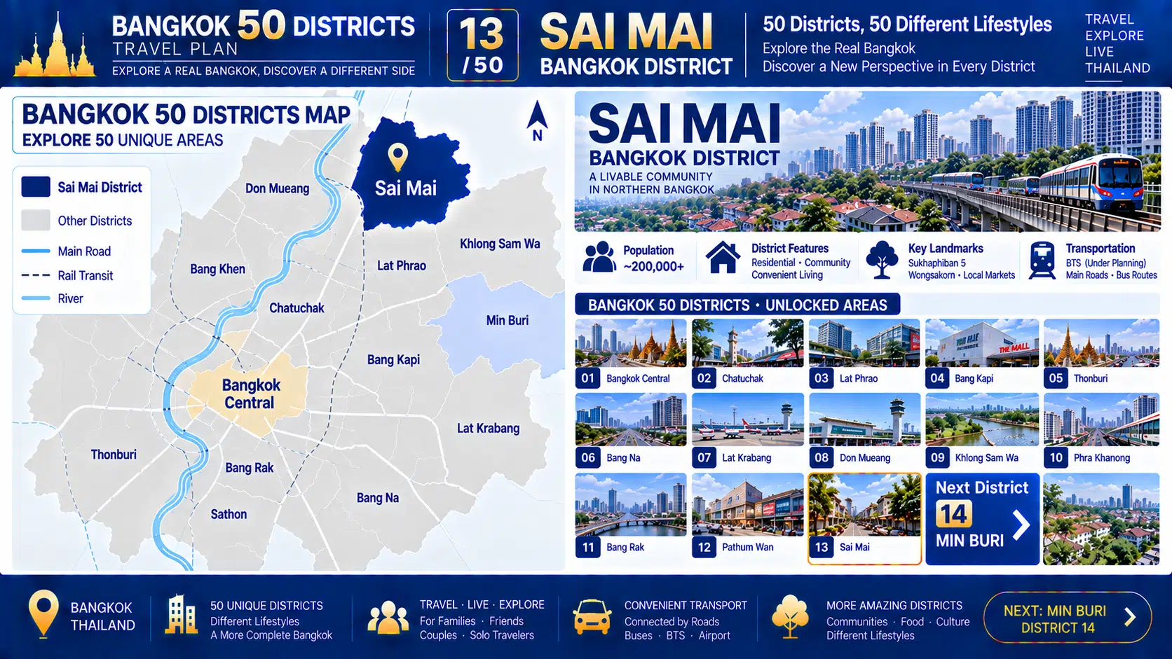 Sai Mai: From Air Force History to Residential Communities — Discovering the Everyday Rhythm of Bangkok’s Northern Edge — 10