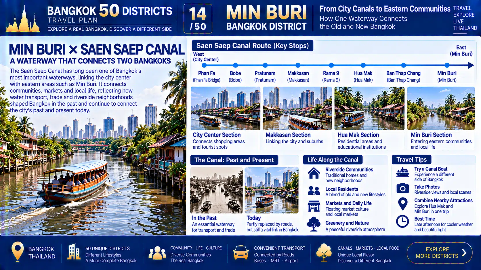 Min Buri: From Old Markets and Canals to Modern Rail Transit — How a Former Eastern Town Became Part of Today’s Bangkok — 05