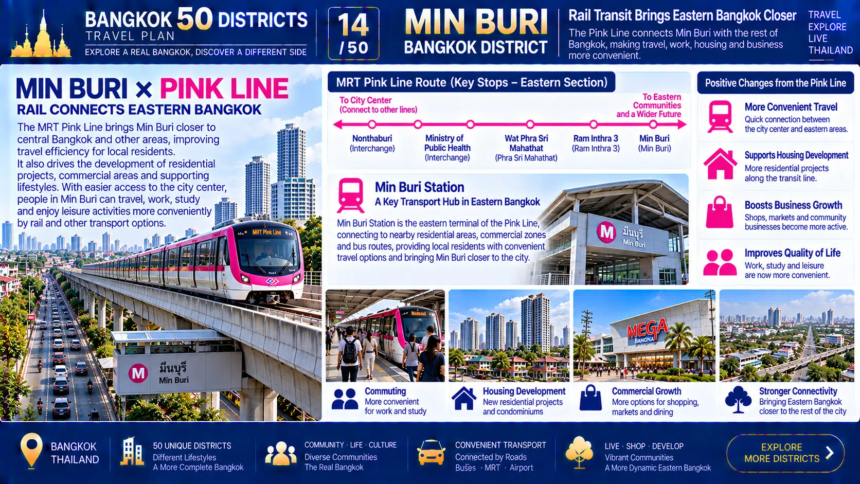 Min Buri: From Old Markets and Canals to Modern Rail Transit — How a Former Eastern Town Became Part of Today’s Bangkok — 07