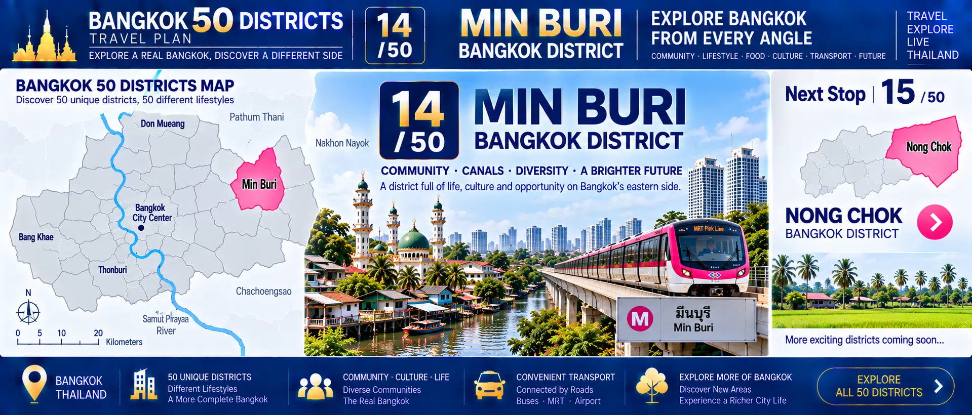 Min Buri: From Old Markets and Canals to Modern Rail Transit — How a Former Eastern Town Became Part of Today’s Bangkok — 10