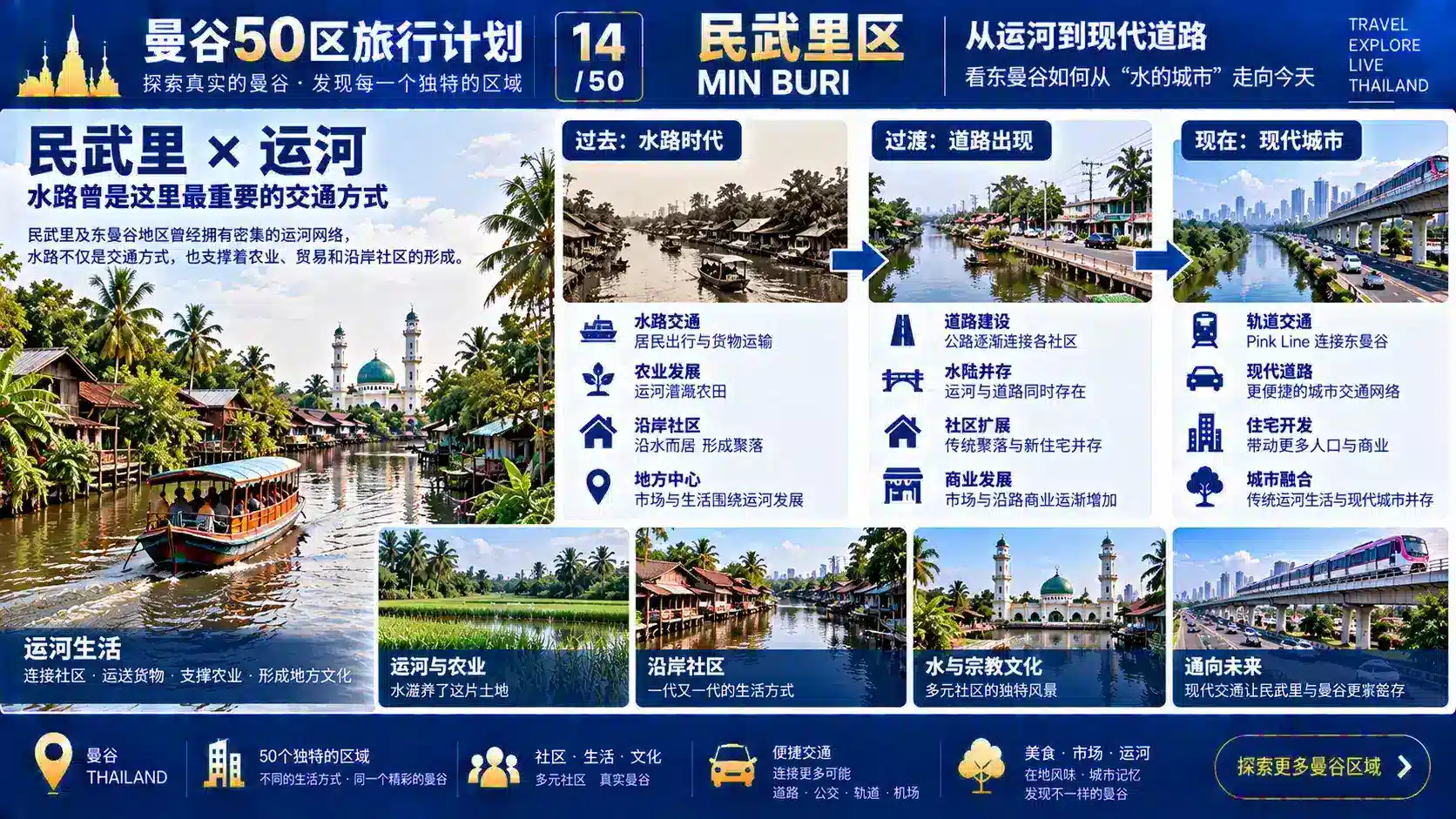 曼谷50区旅行计划 14 / 50 — 04