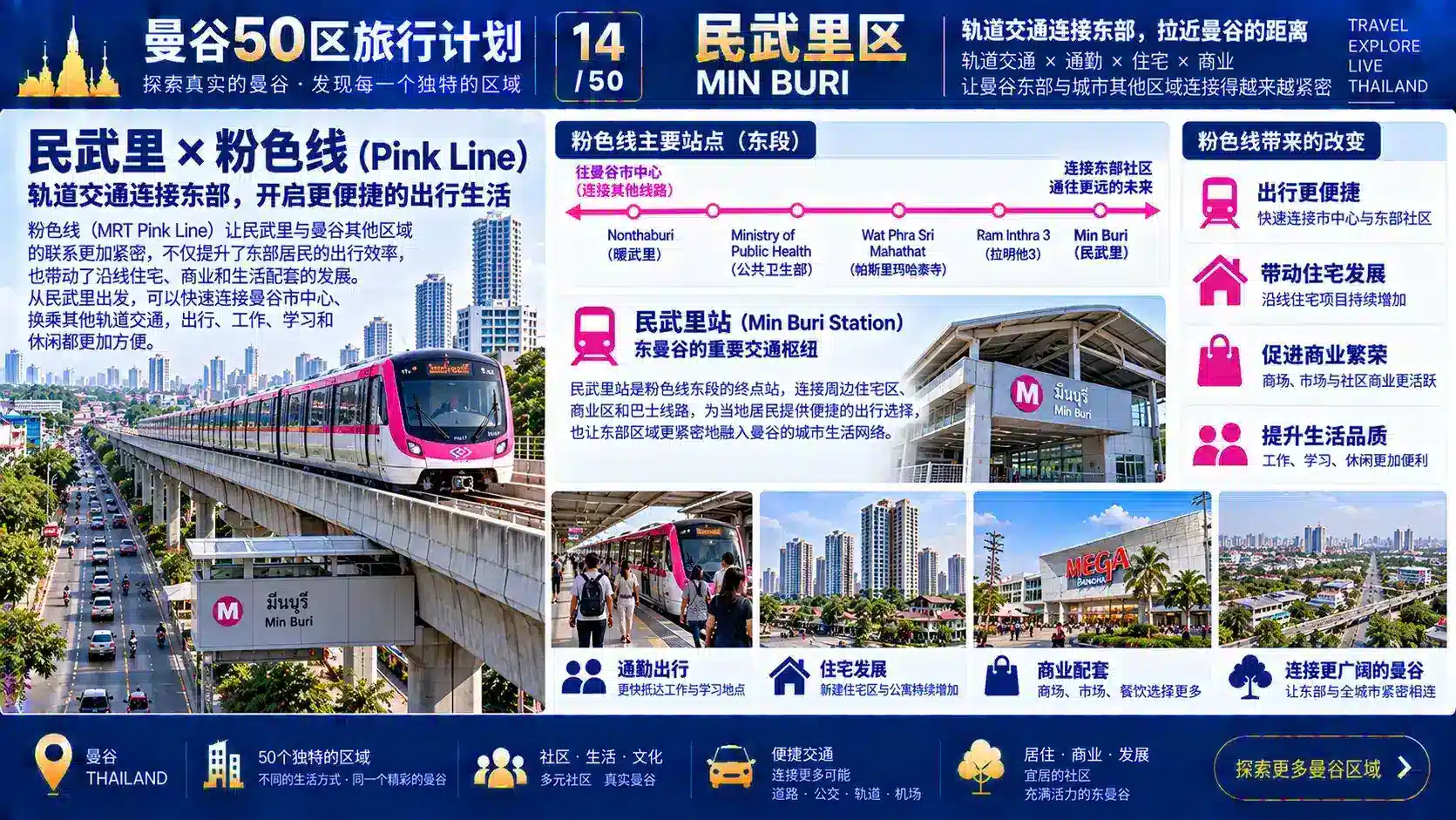 曼谷50区旅行计划 14 / 50 — 07