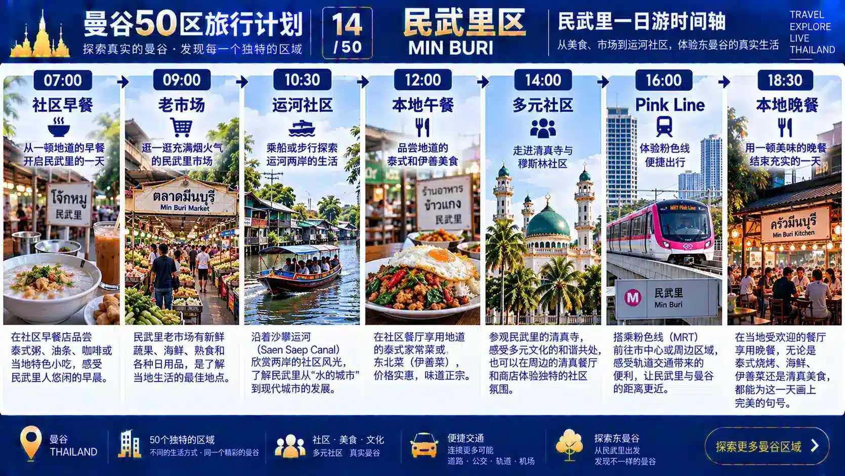 曼谷50区旅行计划 14 / 50 — 09