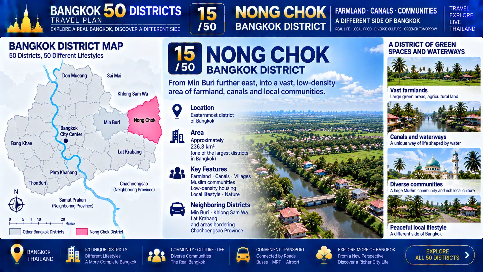 Nong Chok: When the Skyscrapers Disappear and Farmland, Canals and Villages Take Center Stage — Why Is This Still Bangkok? — 02