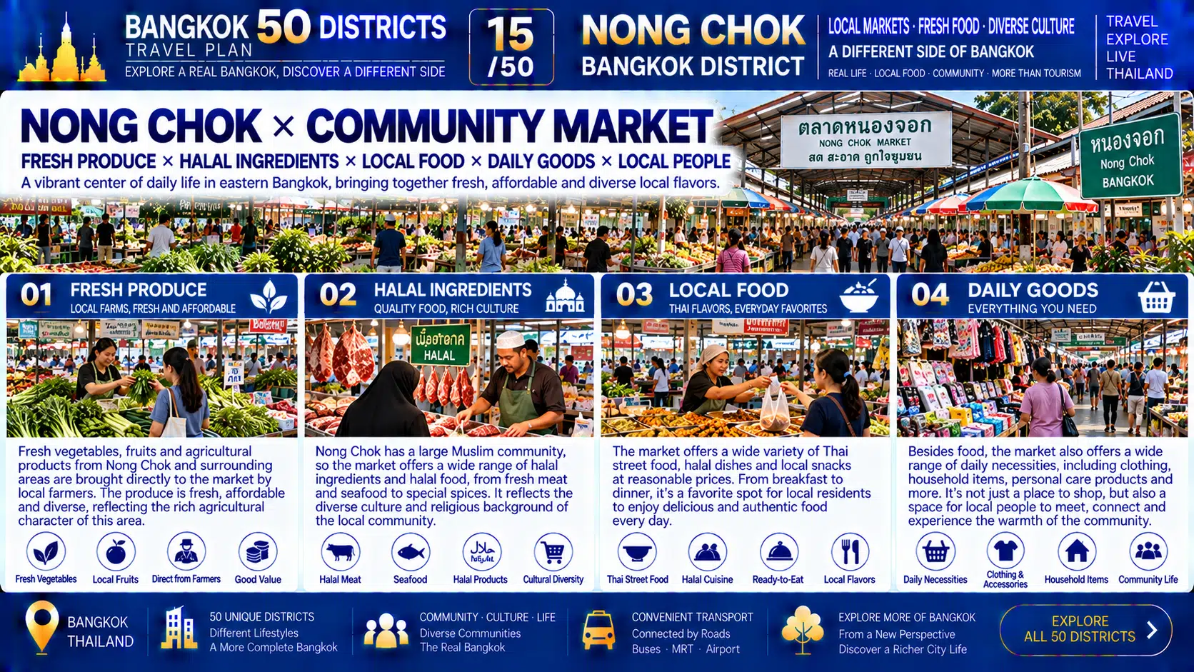 Nong Chok: When the Skyscrapers Disappear and Farmland, Canals and Villages Take Center Stage — Why Is This Still Bangkok? — 07