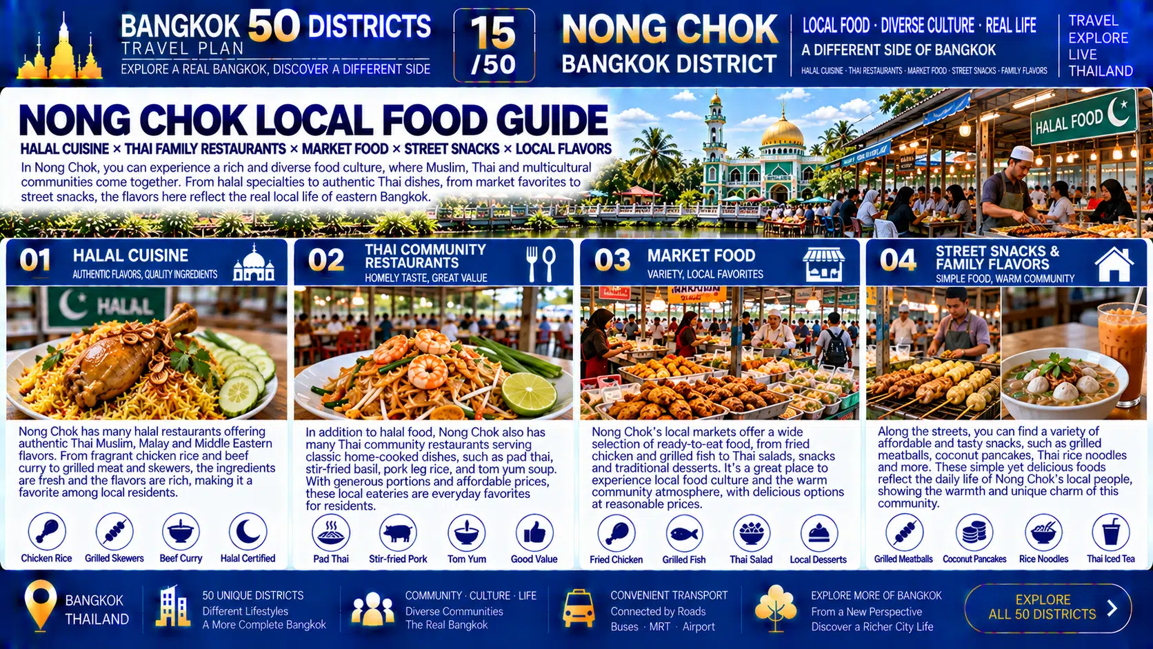 Nong Chok: When the Skyscrapers Disappear and Farmland, Canals and Villages Take Center Stage — Why Is This Still Bangkok? — 08