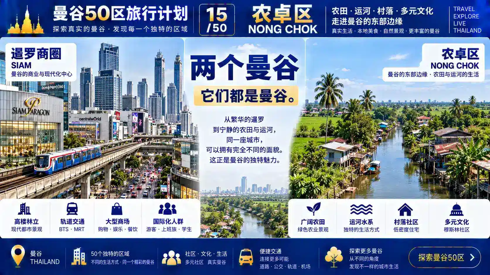 曼谷50区旅行计划 15 / 50 — 03