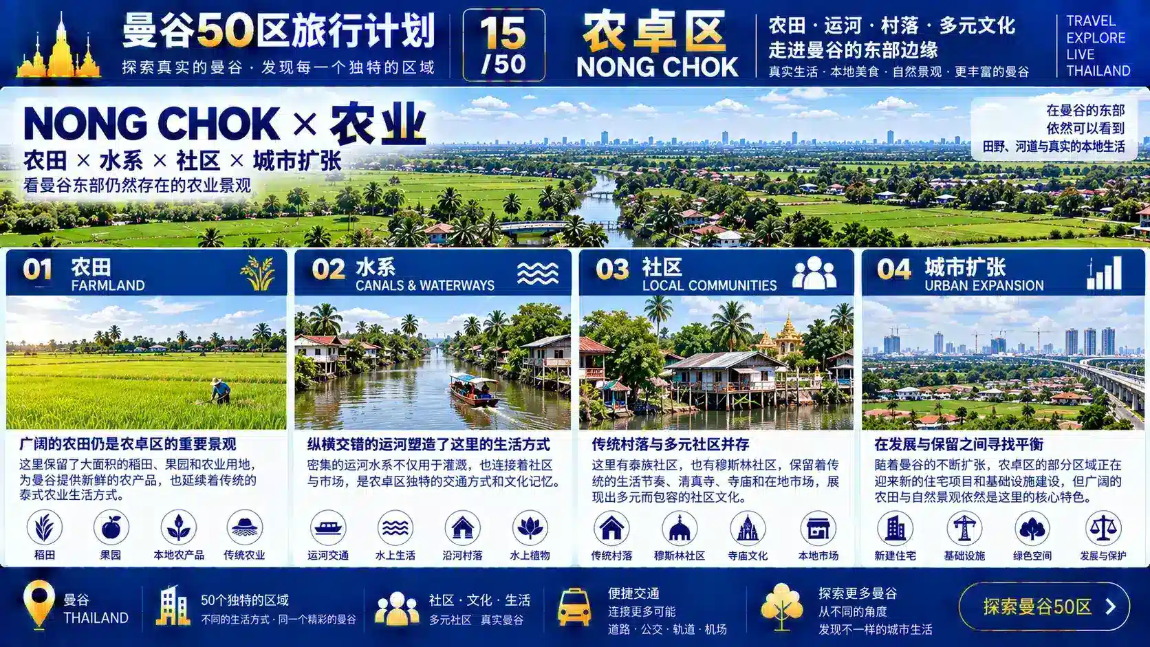曼谷50区旅行计划 15 / 50 — 04