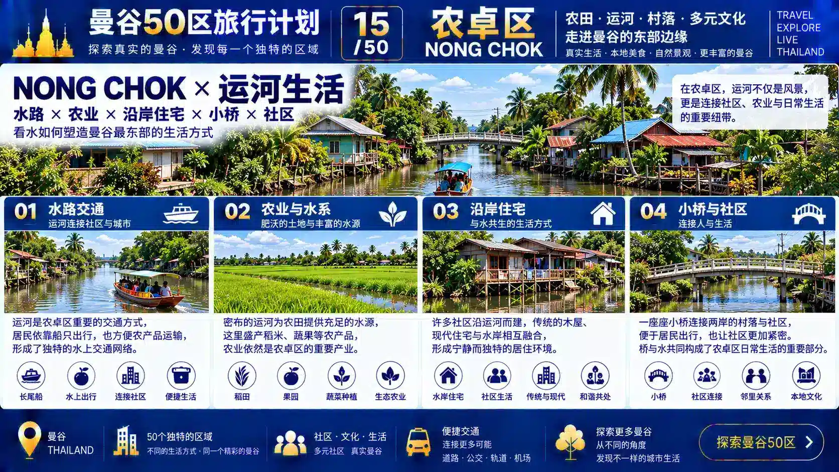 曼谷50区旅行计划 15 / 50 — 05