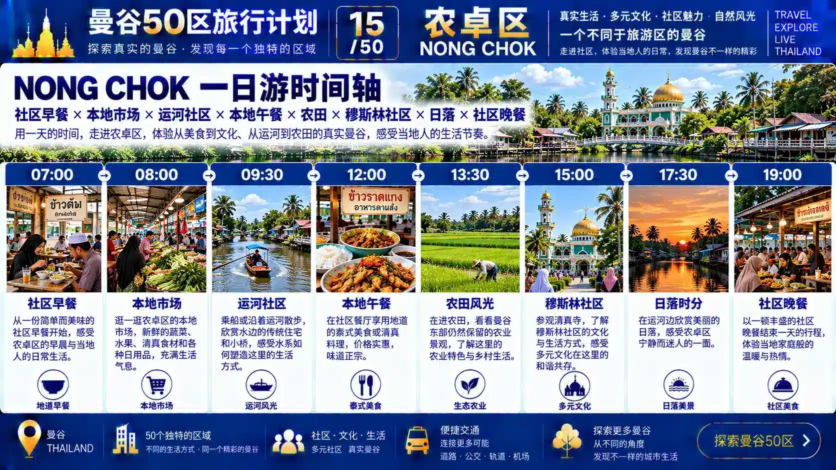 曼谷50区旅行计划 15 / 50 — 09