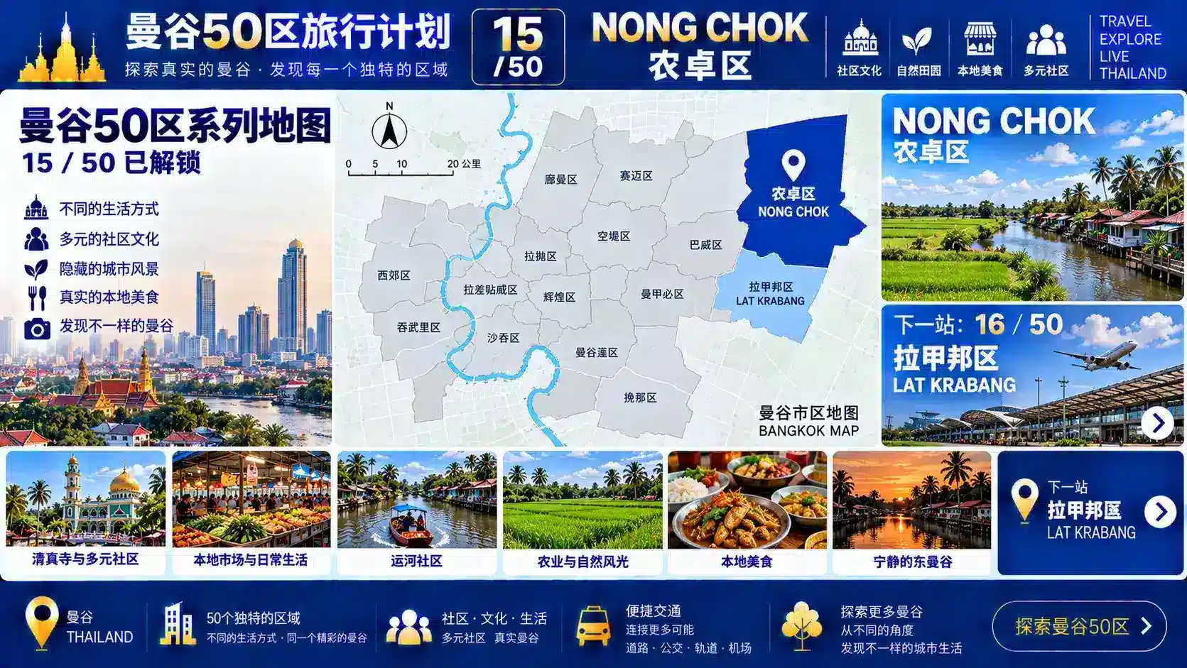 曼谷50区旅行计划 15 / 50 — 10