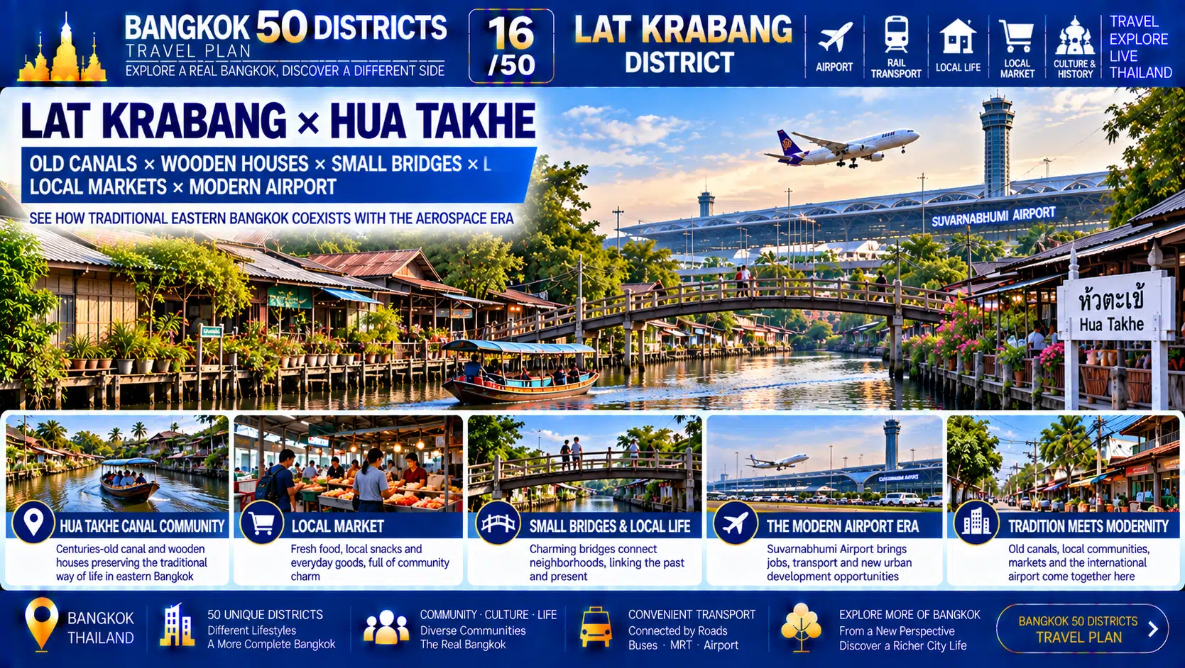 Lat Krabang: From Rice Fields and Canals to Suvarnabhumi Airport — How Has an International Airport Reshaped Eastern Bangkok? — 05