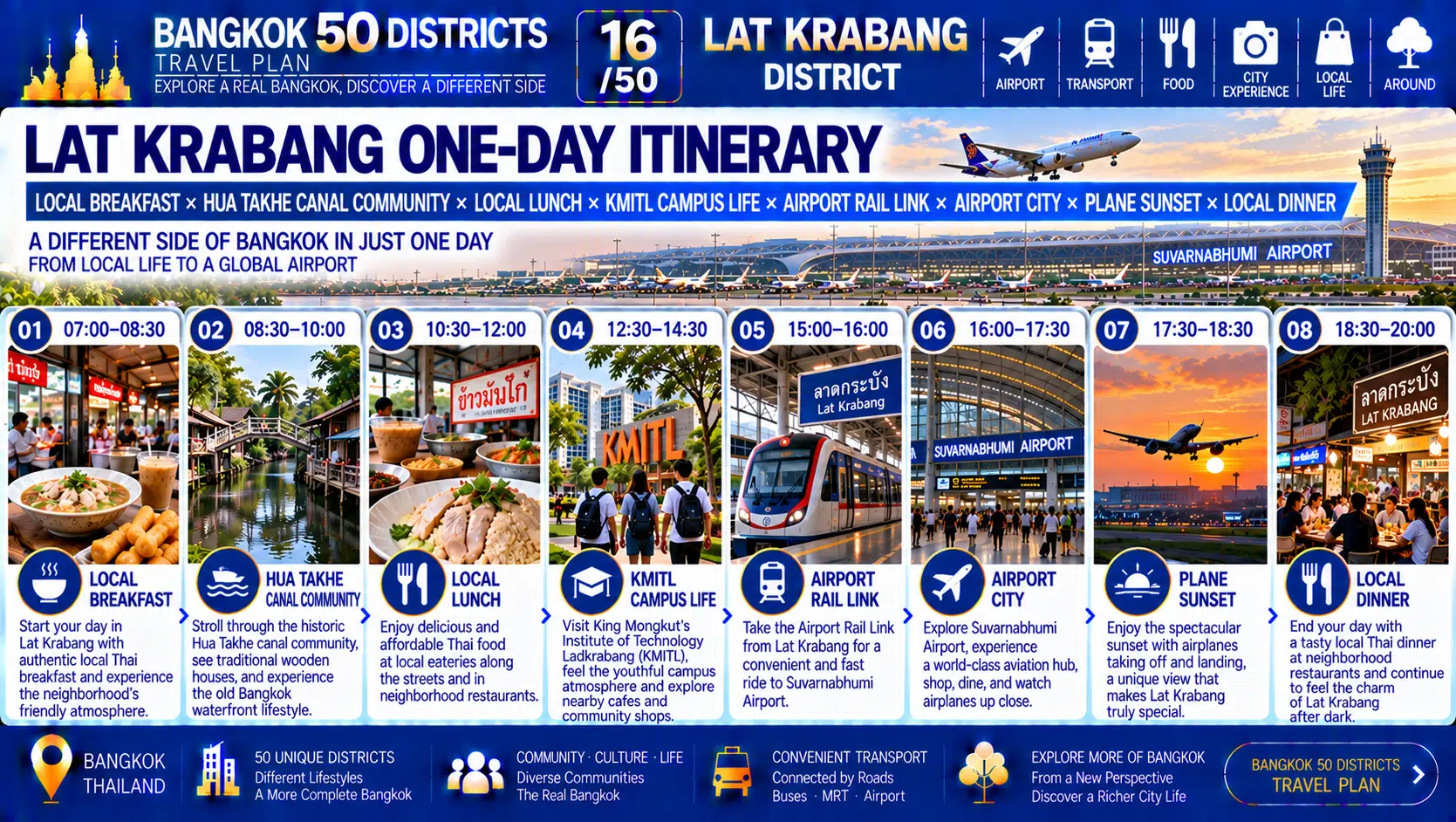 Lat Krabang: From Rice Fields and Canals to Suvarnabhumi Airport — How Has an International Airport Reshaped Eastern Bangkok? — 09