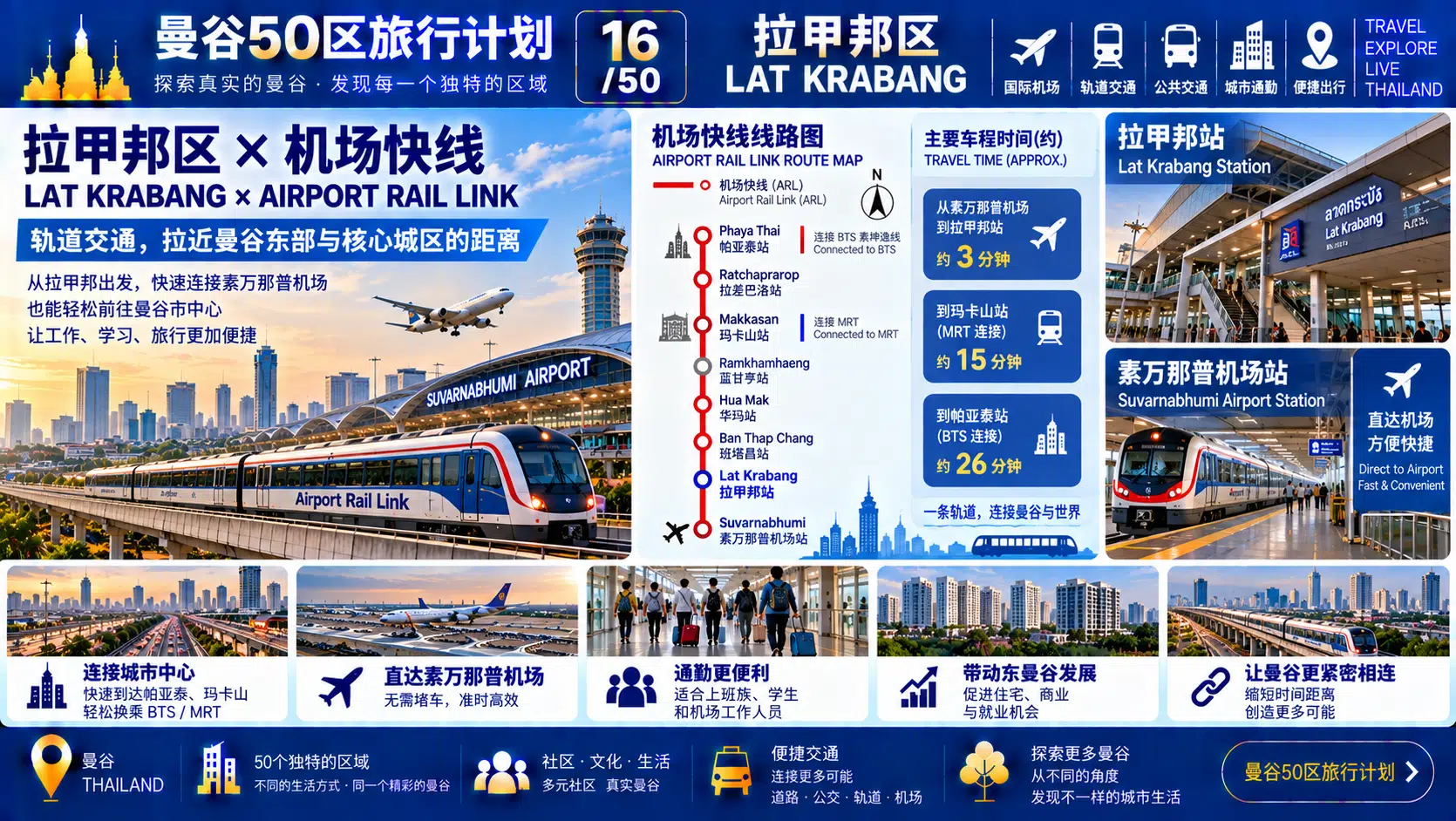 曼谷50区旅行计划 16 / 50 — 04