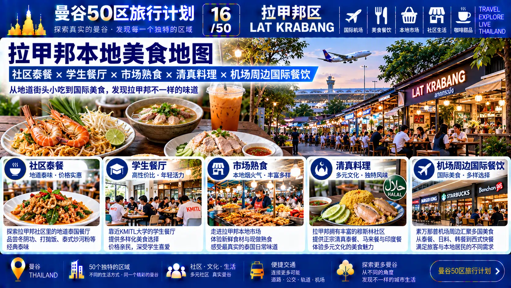 曼谷50区旅行计划 16 / 50 — 08