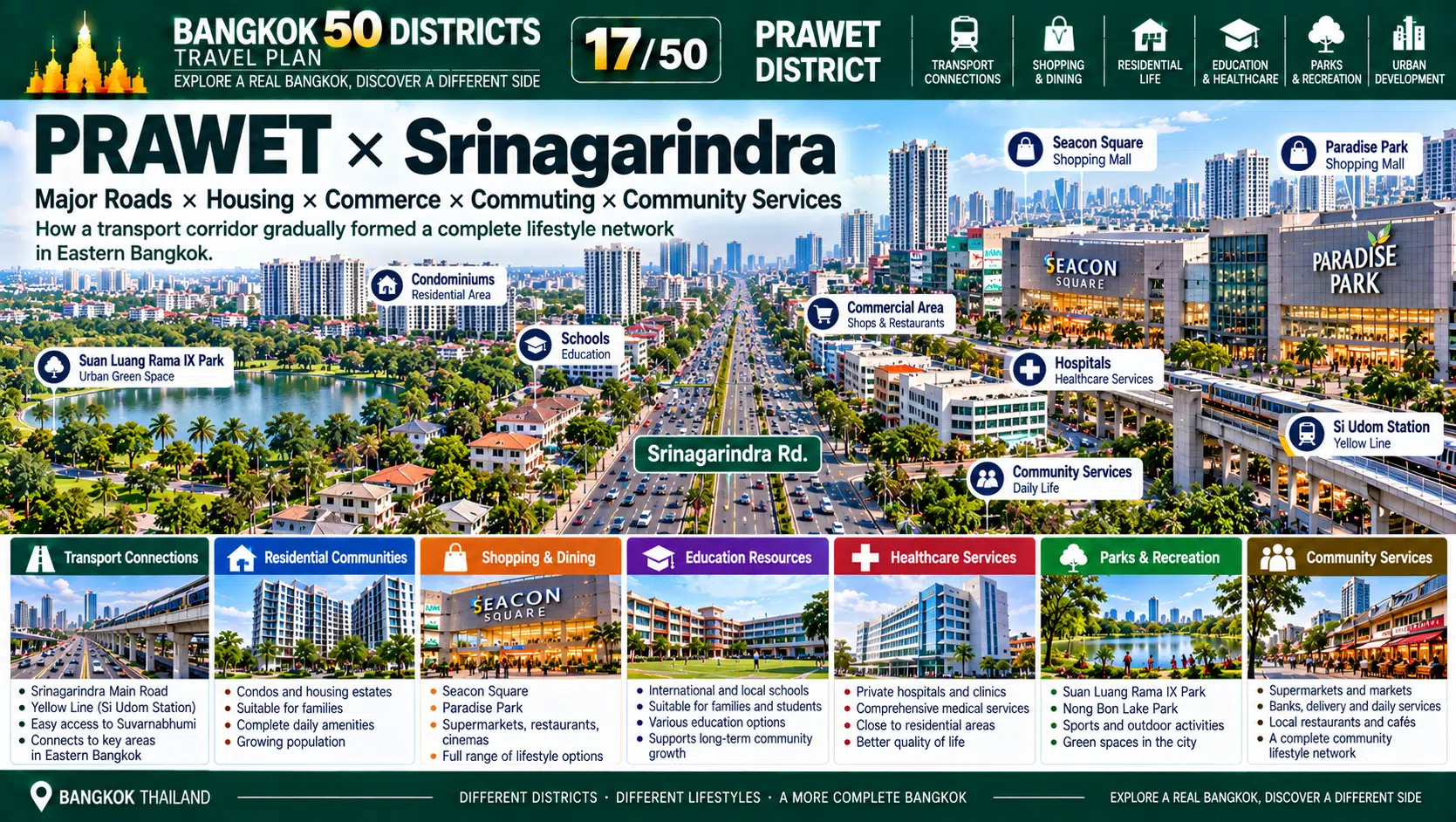 Prawet: From Major Urban Parks to Residential and Commercial Corridors — How Did Eastern Bangkok Build a Complete Lifestyle Hub Without Relying on the City Center? — 03