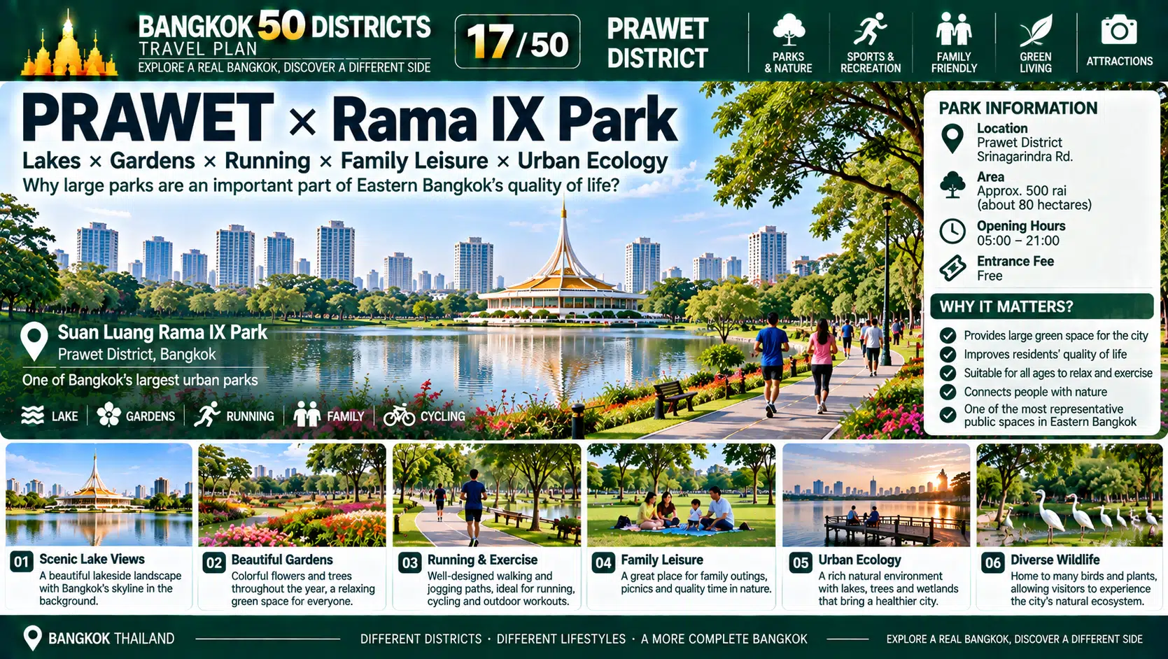 Prawet: From Major Urban Parks to Residential and Commercial Corridors — How Did Eastern Bangkok Build a Complete Lifestyle Hub Without Relying on the City Center? — 04