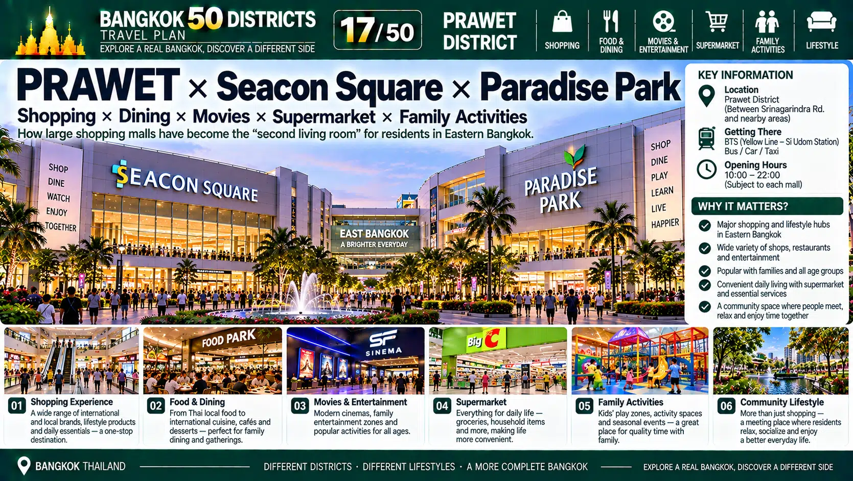 Prawet: From Major Urban Parks to Residential and Commercial Corridors — How Did Eastern Bangkok Build a Complete Lifestyle Hub Without Relying on the City Center? — 06